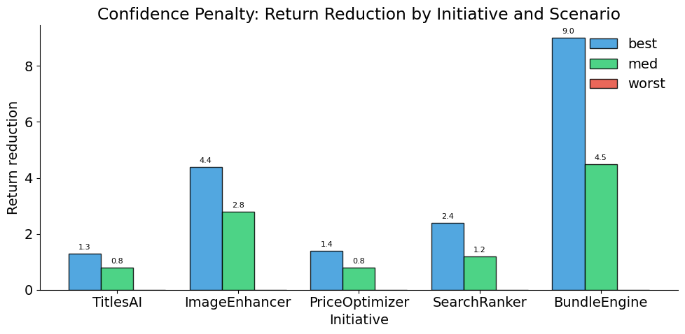 ../../_images/allocate-resources_01-portfolio-optimization_lecture_17_0.png