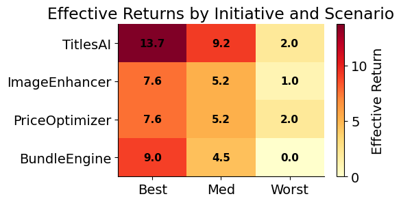 ../../_images/allocate-resources_01-portfolio-optimization_lecture_24_0.png