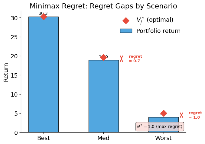 ../../_images/allocate-resources_01-portfolio-optimization_lecture_30_0.png