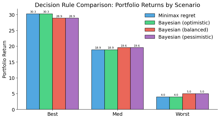 ../../_images/allocate-resources_01-portfolio-optimization_lecture_35_0.png