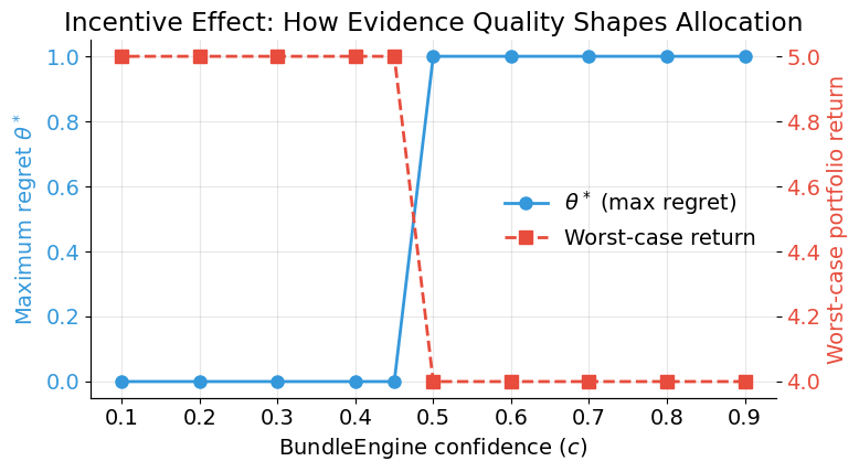../../_images/allocate-resources_01-portfolio-optimization_lecture_40_0.png
