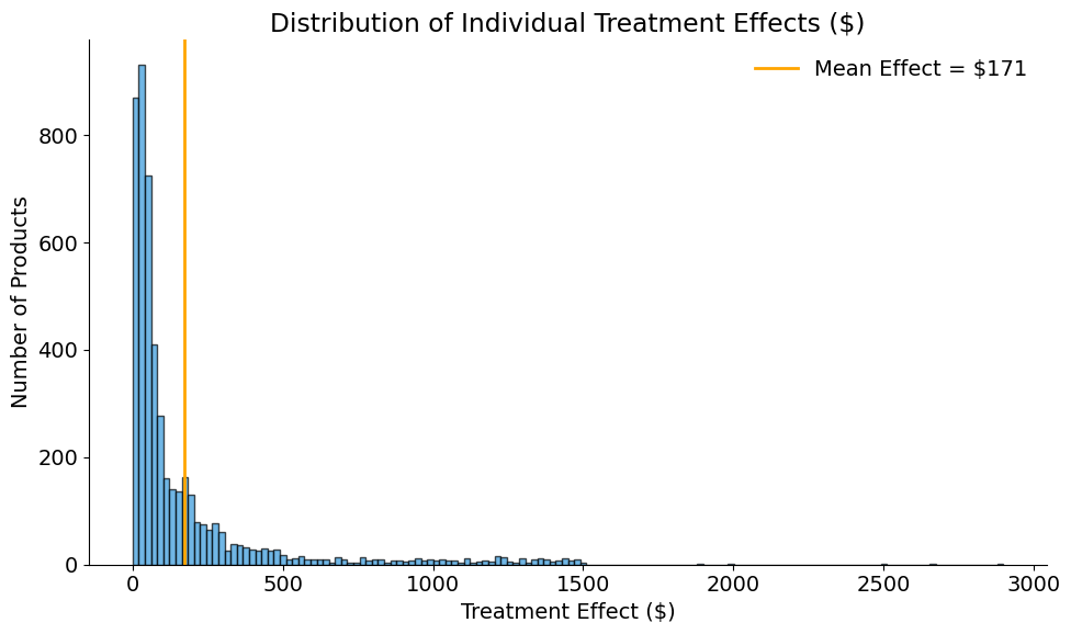 ../../_images/measure-impact_01-potential-outcomes-model_lecture_26_0.png