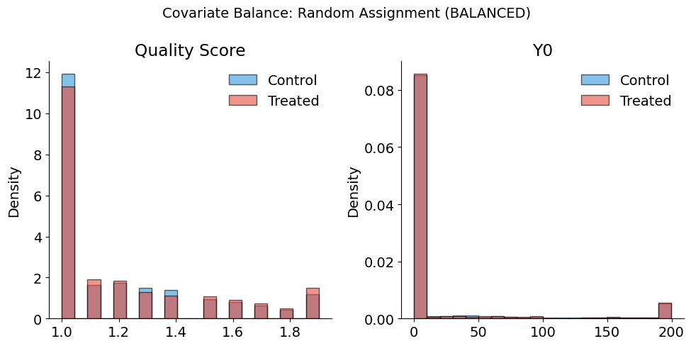 ../../_images/measure-impact_01-potential-outcomes-model_lecture_34_0.png
