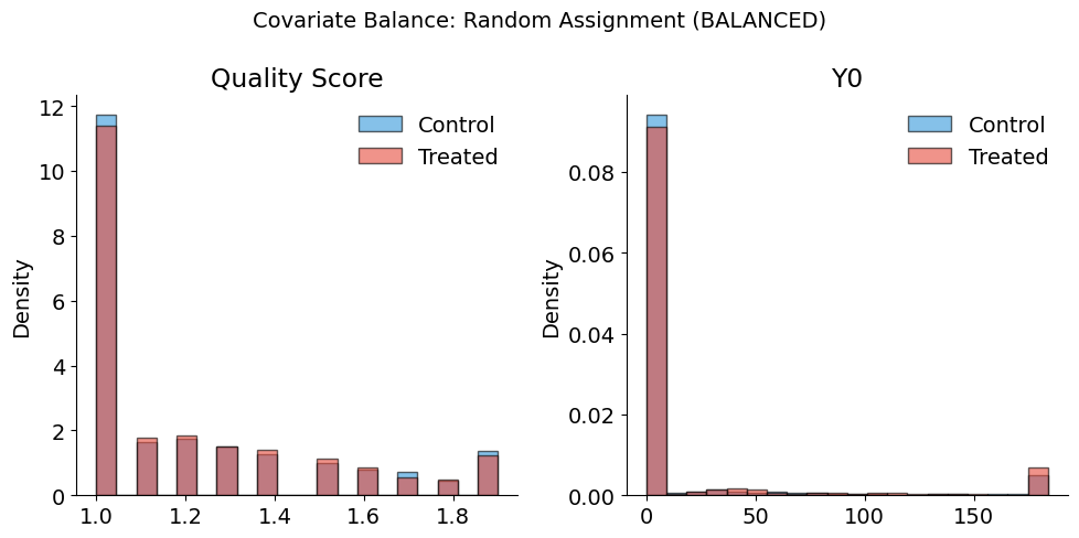 ../../_images/measure-impact_01-potential-outcomes-model_lecture_38_0.png