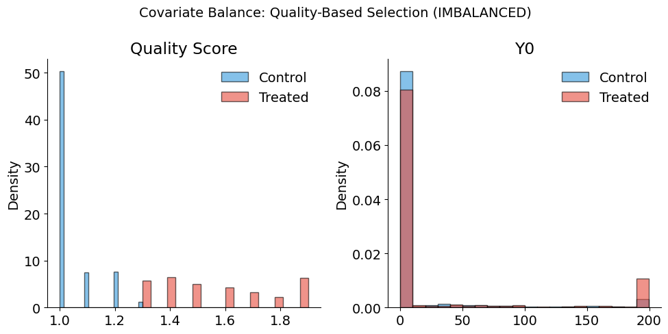 ../../_images/measure-impact_01-potential-outcomes-model_lecture_41_0.png