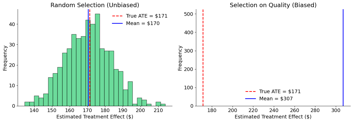../../_images/measure-impact_01-potential-outcomes-model_lecture_44_0.png