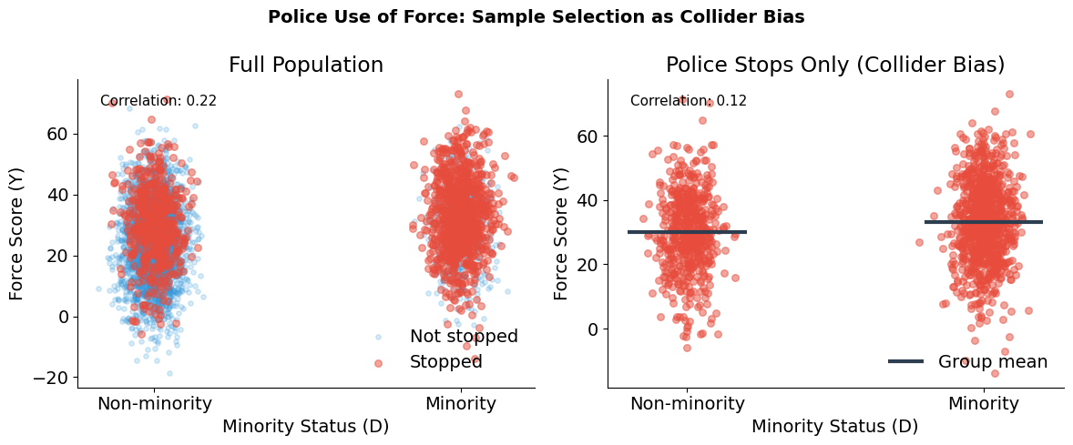 ../../_images/measure-impact_02-directed-acyclic-graphs_lecture_15_0.png