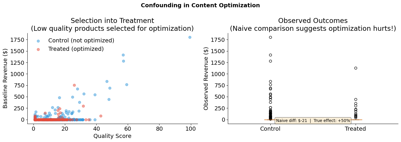 ../../_images/measure-impact_02-directed-acyclic-graphs_lecture_32_0.png