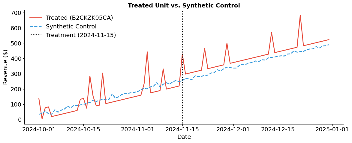 ../../_images/measure-impact_08-synthetic-control_lecture_33_0.png