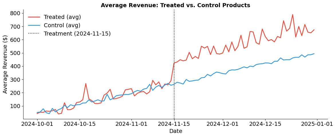 ../../_images/measure-impact_08-synthetic-control_lecture_38_0.png