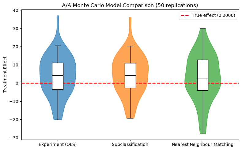 ../_images/methodology_demo_aa_testing_17_0.png
