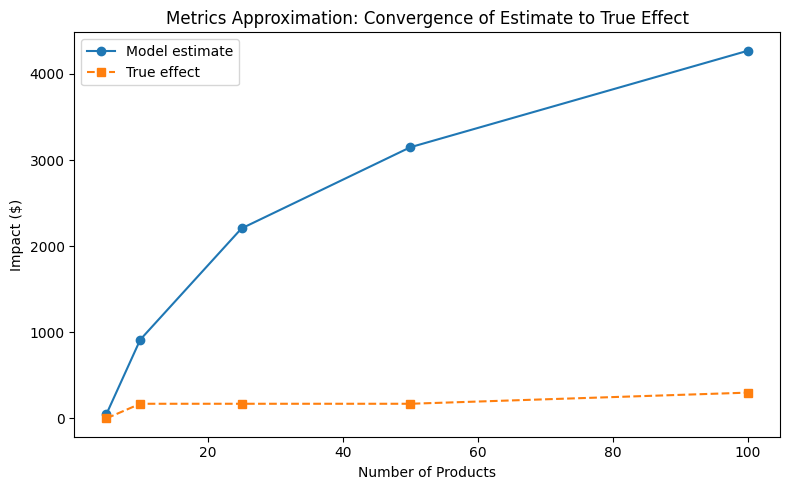 ../_images/methods_demo_metrics_approximation_18_0.png