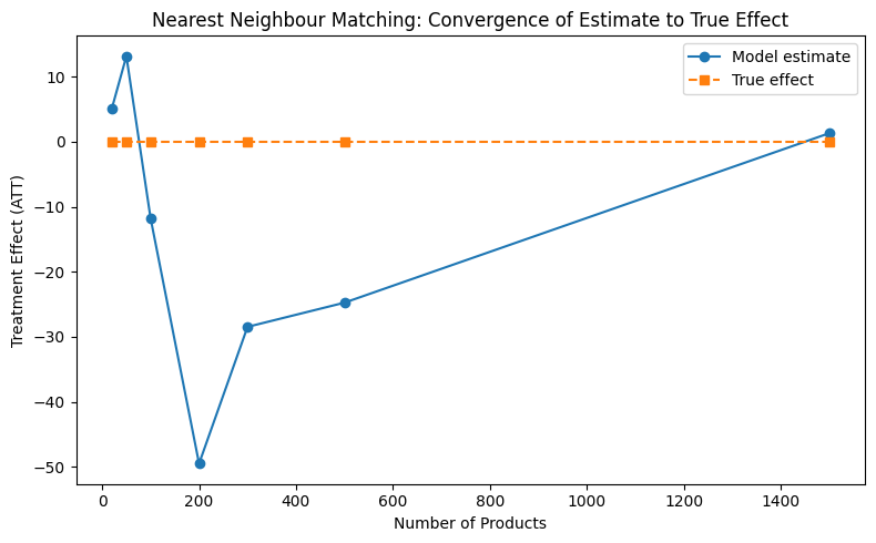 ../_images/methods_demo_nearest_neighbour_matching_18_0.png
