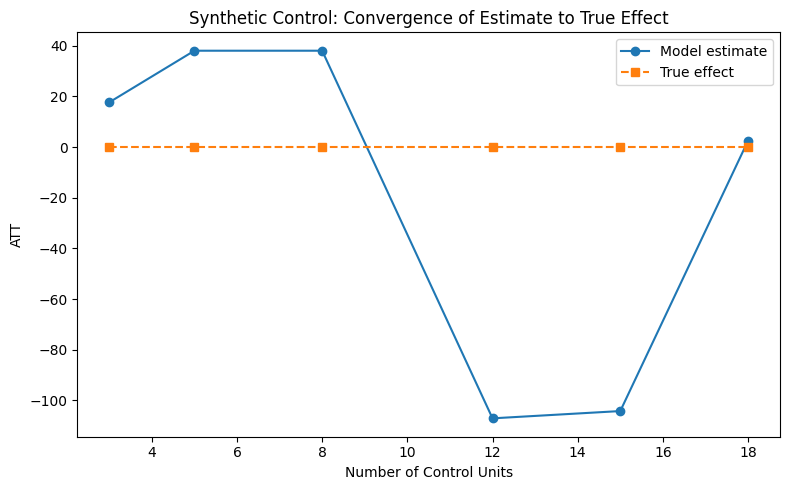 ../_images/methods_demo_synthetic_control_17_0.png